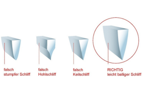 Messgeraete-Bilder-K.Isler